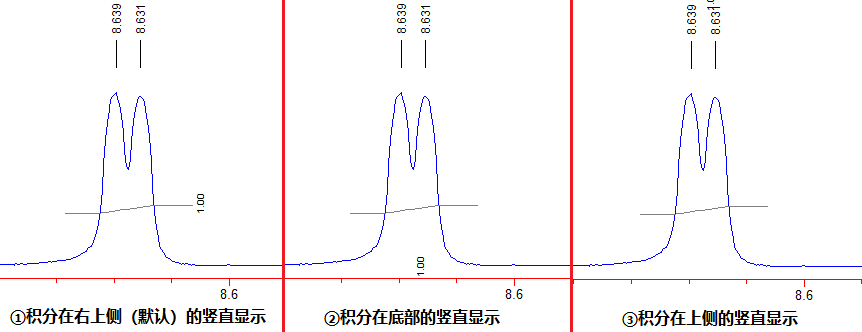 NUTs积分竖直显示.png